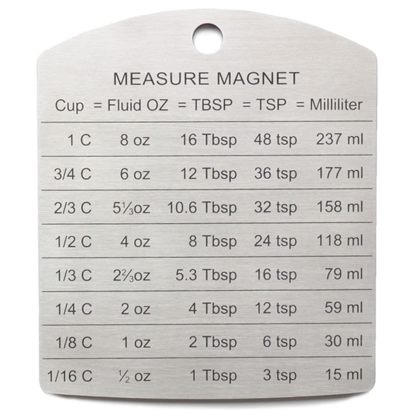 R.S.V.P. Measurement Conversion Magnet